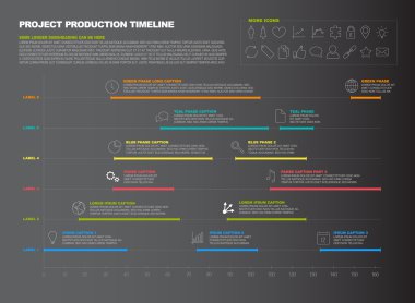 Proje zaman çizelgesi grafik - ilerleme grafik