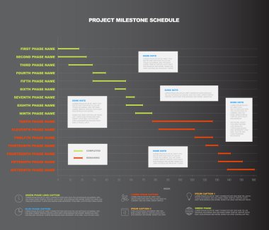 Proje zaman çizelgesi grafik - ilerleme grafik
