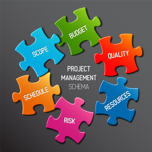 Project management diagram scheme concept