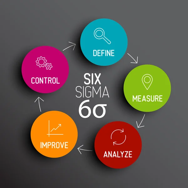 Sigma diagram regeling concept — Stockvector