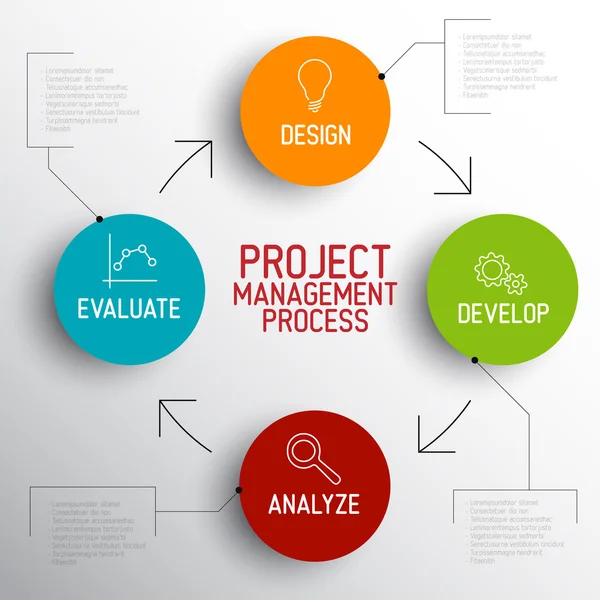 Processus de gestion — Image vectorielle