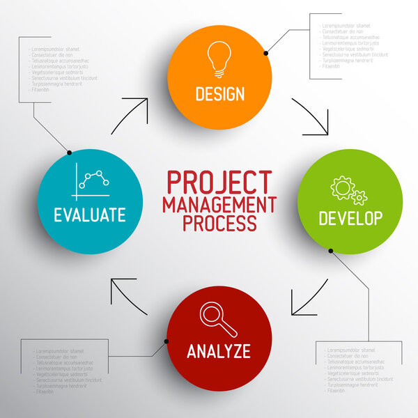 Процесс управления
