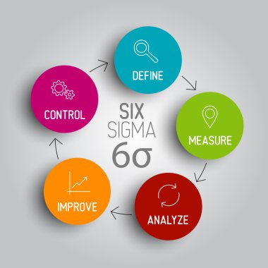 Sigma diagram scheme concept