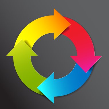 renkli yaşam döngüsü diyagramı şeması