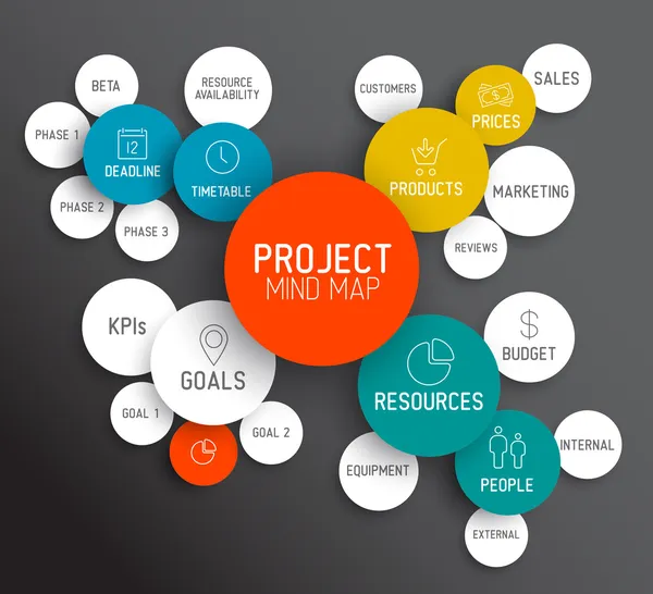 Gestión de proyectos esquema de mapa mental — Archivo Imágenes Vectoriales