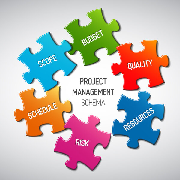 Project management diagram scheme concept