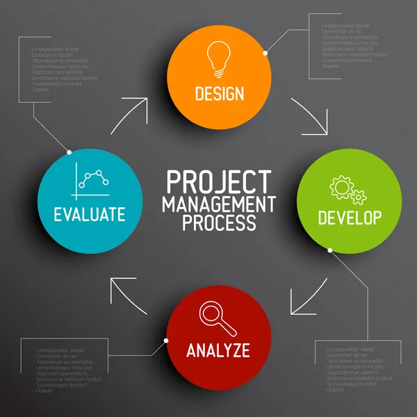 Projekt-Management-Prozess — Stockvektor