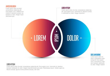 Çok amaçlı Venn şeması şablon mavi ve kırmızı daire kümeleri mor kesişim, detaylı açıklamalar ve örnek metinler