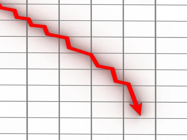 Queda de mercado — Fotografia de Stock