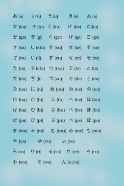 Japon alfabesi katakana romaji transkripsiyon ile. 