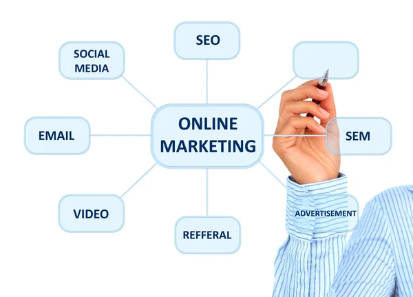 Marketing online . —  Fotos de Stock