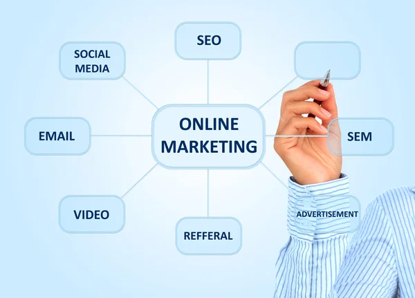 Online-Marketing. — Stockfoto
