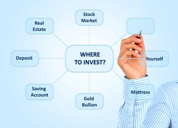 Where to invest concept. — Stock Photo, Image