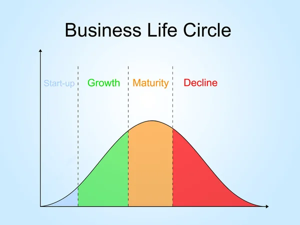 Οικονομικού κύκλου ζωής. — Φωτογραφία Αρχείου