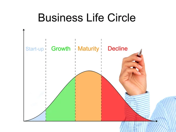 Ciclo de vida dos negócios . — Fotografia de Stock