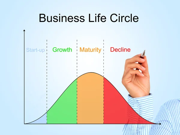 Cyklu życia firmy. — Zdjęcie stockowe