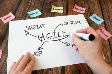 El çizimi yazılım karmaşası kağıt görevi ile birlikte çevik çember, yakın plan