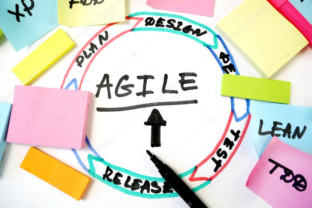 waterfall vs agile paper task on blue background, software development methodologies concept, closeup