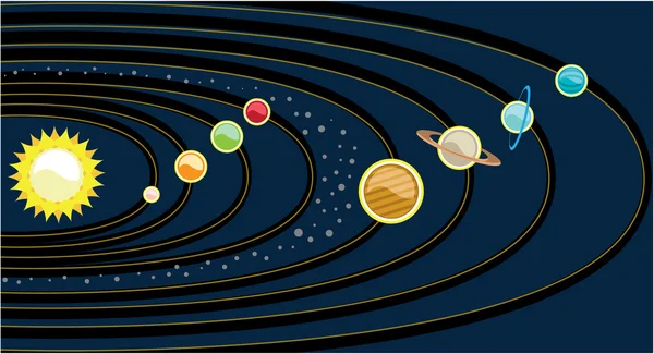 Sistema planetario — Vettoriale Stock