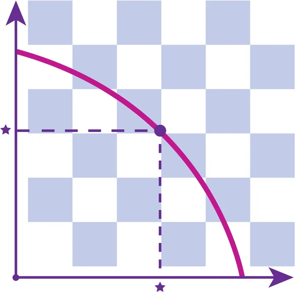 Possibilité de production Frontier PPF — Image vectorielle