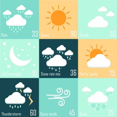 farklı hava simge kümesi