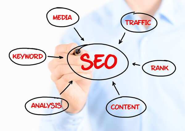 SEO process concept