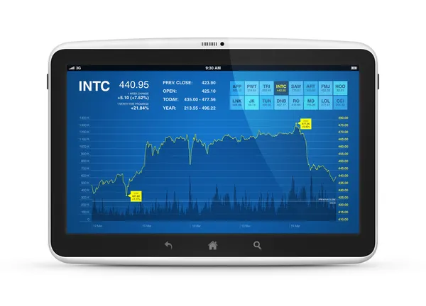 Aktiemarknaden data på digitala tablett — Stockfoto