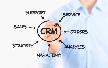 Customer relationship management process clipart