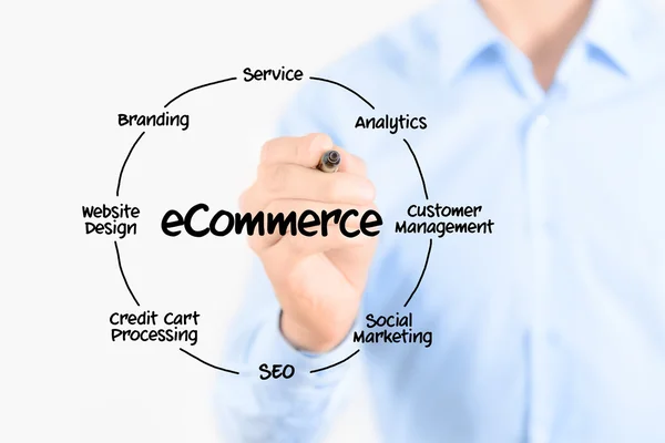 E-commerce diagram structuur — Stockfoto