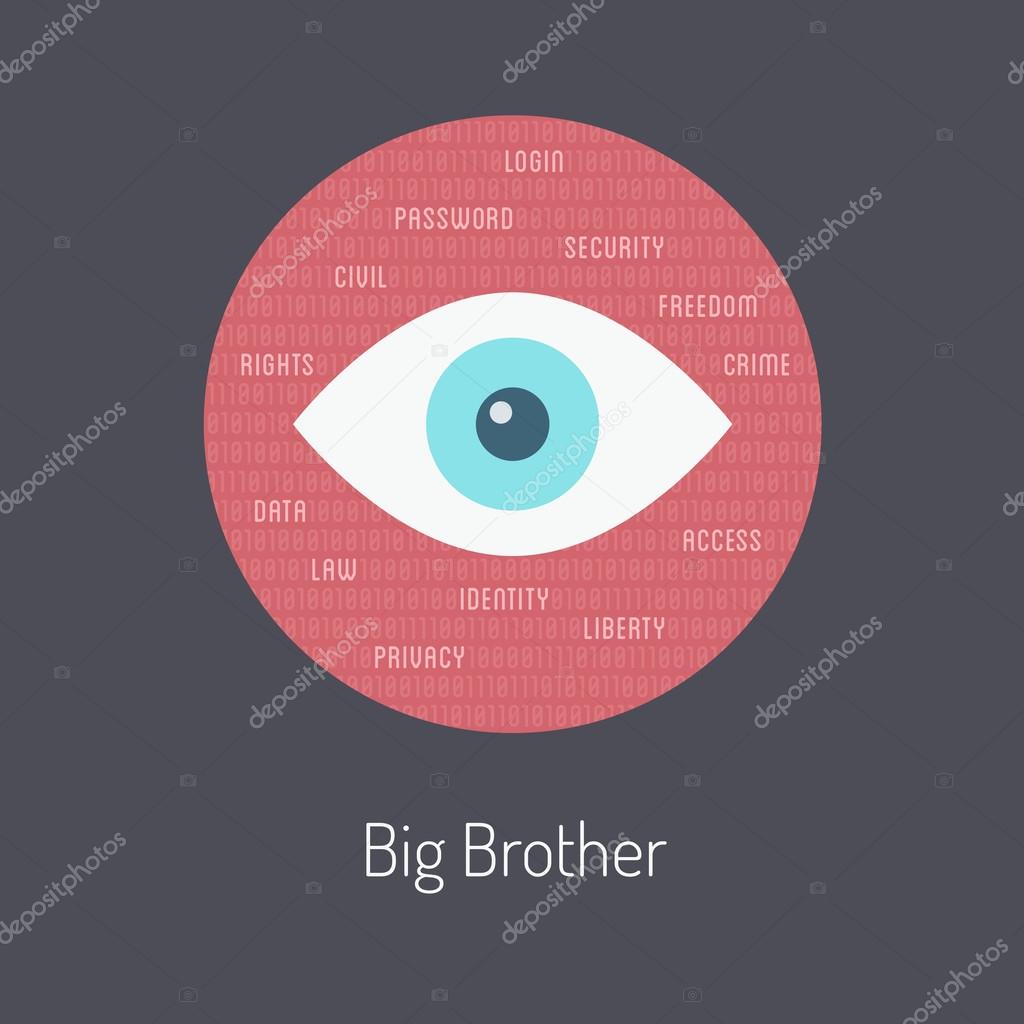 At 50, everyone has the face he deserves. Big Brother Is Watching You Zitat . Vektorgrafiken Eye Watching You Vektorbilder Eye Watching You Depositphotos