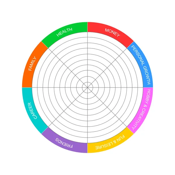 Wiel van het leven sjabloon. Cirkeldiagram van lifestyle balans met 8 segmenten. Coaching tool in de welzijnspraktijk geïsoleerd op witte achtergrond. Vector platte illustratie — Stockvector