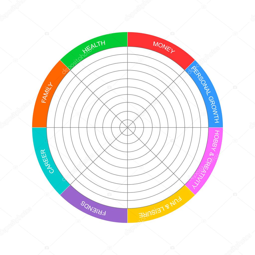 Wheel of life template. Circle diagram of lifestyle balance with 8 segments. Coaching tool in wellbeing practice isolated on white background. Vector flat illustration