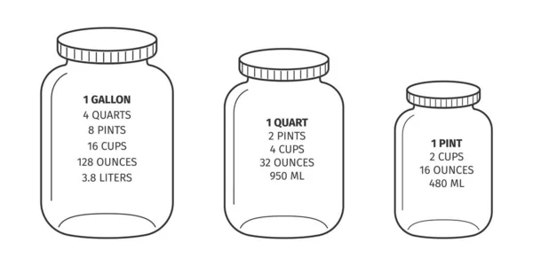 Tabla de conversiones de cocina. Galón, litro, medidas de fluido de pinta. Unidades métricas básicas de medición de líquidos de cocción. Ilustración del esquema vectorial — Vector de stock