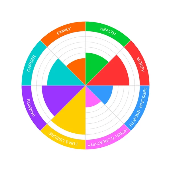 Wiel van het leven voorbeeld. Cirkeldiagram van lifestyle balans met 8 kleurrijke verschillend gevulde segmenten. Coaching tool in de welzijnspraktijk — Stockvector