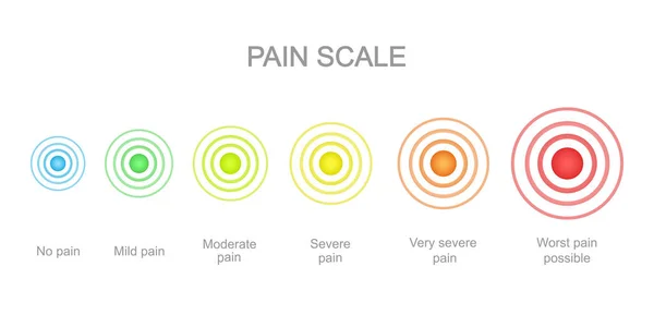 Escala de medición del dolor con puntos de dolor multicolores. Niveles del medidor de daño con signos concéntricos de localización del dolor. Herramienta de comunicación médica para el cribado de enfermedades — Vector de stock