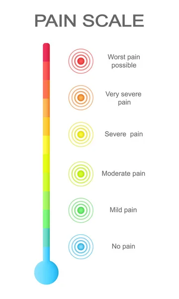 Escala vertical de medición del dolor con círculos concéntricos multicolores. Niveles del medidor de daño con signos de puntos de localización de dolor — Vector de stock