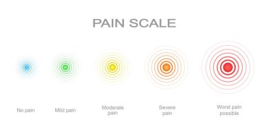 Acı derecesi, konsantrasyonlu acı noktalarıyla maviden kırmızıya. Hasar ölçer seviyeleri ve çok renkli ağrı yerelleştirme işaretleri. Hastalık taraması için tıbbi araç
