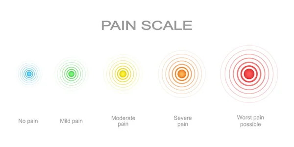 Pain scale with concentric pain points from blue to red. Hurt meter levels with multicolored ache localization signs. Medical tool for patient disease screening — Stock Vector