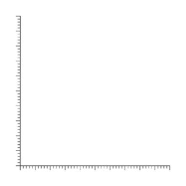 Köşe cetvel şablonu. Dikey ve yatay çizgilerle uzunluk ve genişlik ölçme aracı. Beyaz arkaplanda izole edilmiş vektör grafik illüstrasyonu