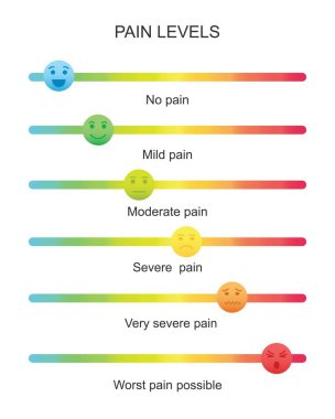 Colorful slider bars with emotional faces icons. Different pain or hurt meter levels. Medical communication tool for patient disease screening. Vector cartoon illustration