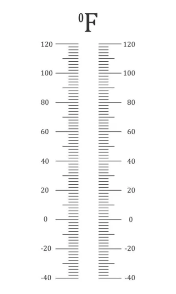 Vertical Fahrenheit Thermometer Scale Degree Gradation 120 Graphic Template Weather — Wektor stockowy