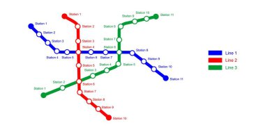 Metro haritası şablonu. İstasyonları olan 3 renkli metro şeması. Beyaz arkaplanda izole edilmiş toplu hızlı ulaşım ağının bilgi diyagramı. Vektör illüstrasyonu