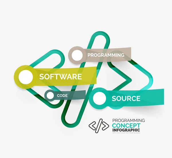 Conceito infográfico de programação — Vetor de Stock