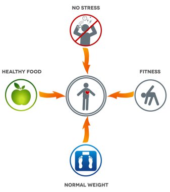 Sağlıklı yaşam tarzı