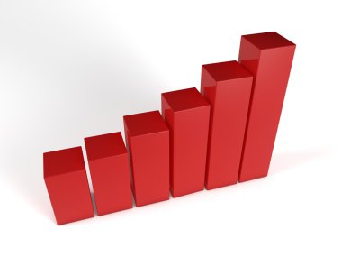 iş grafiği