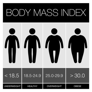 vücut kitle indeksi Infographic simgeler. vektör