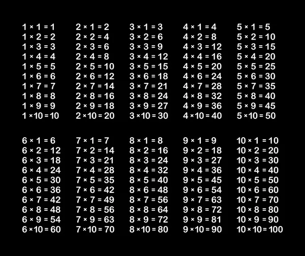 Table de multiplication sur tableau noir de l'école. Vecteur — Image vectorielle