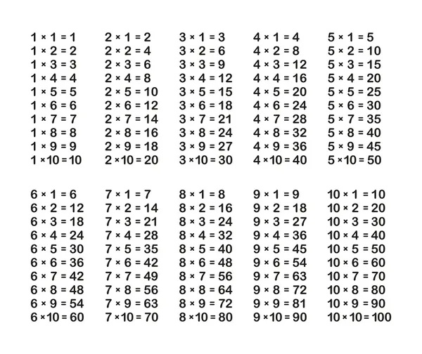 1 021 Multiplication Table Vector Images Free Royalty Free Multiplication Table Vectors Depositphotos