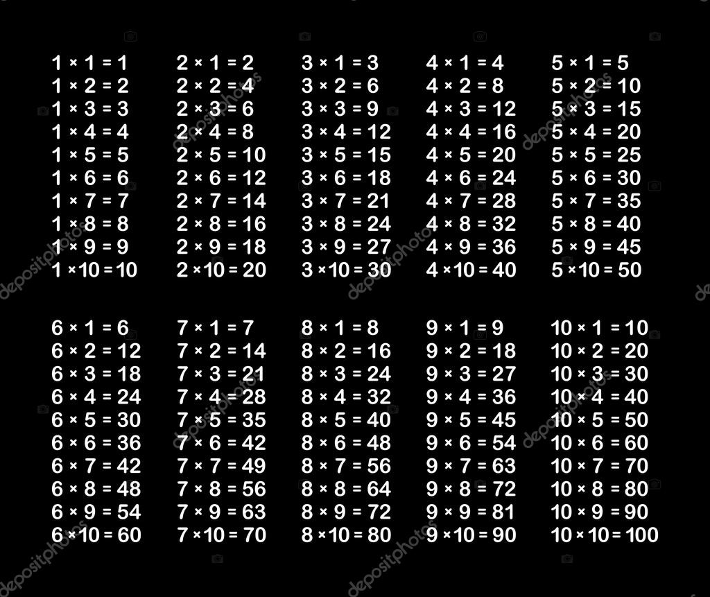 Tablas de multiplicar imágenes de stock de arte vectorial | Depositphotos Tablas de multiplicar imágenes de stock de arte vectorial | Depositphotos