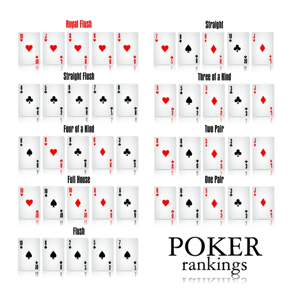 Poker rankings — Stock Vector